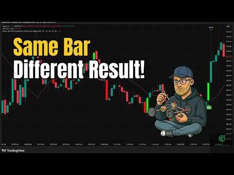 Why Strong Candles Still Fail