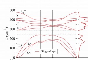 以二硫化钼MoS2为例 使用vasp phonopy计算声子谱【凝聚态计算入门】