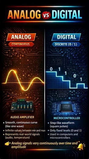 Analog Vs Digital Signal simple way understanding