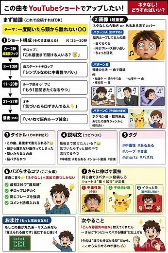「ネタなしでショート伸ばす方法、バラします」#ショート動画 #YouTube攻略 #バズる方法 #再生回数 #SNS運用 #副業