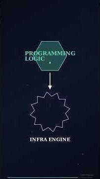 Stop Writing YAML! THIS is a Game Changer! 🤯 #Shorts