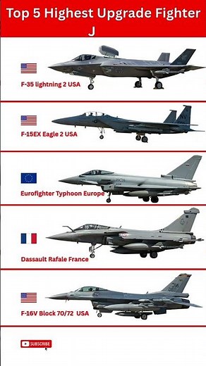 Top 5 Fighter Jets With the Highest Upgrade Potential | Future-Proof Air Power #stealthbomber