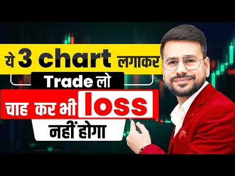 Find Perfect Entry And Exit Using Multi Timeframe Analysis | Price Action | Trading for Beginners