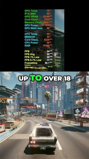 RTX 5090 gets DESTROYED in Cyberpunk 2077!