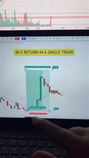 SHABARI VELAVAN on Instagram: "NIFTY LOGIC AND STRATEGY EXPLAINED Join our community link in bio 🔗 , , #tamiltrading #trading #stockmarket #coimbatore #chennai"