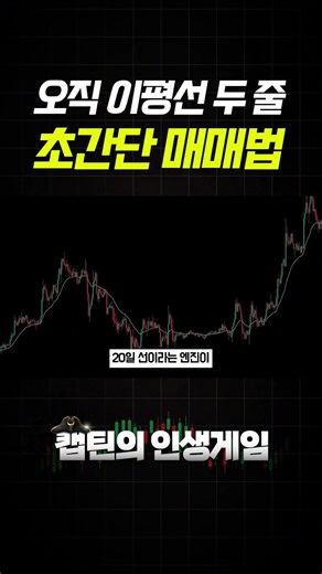 A super simple trading method using only two moving averages!