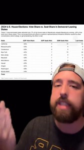 The Democrats lying about gerrymandering explained | Vote Column 2 November 7th