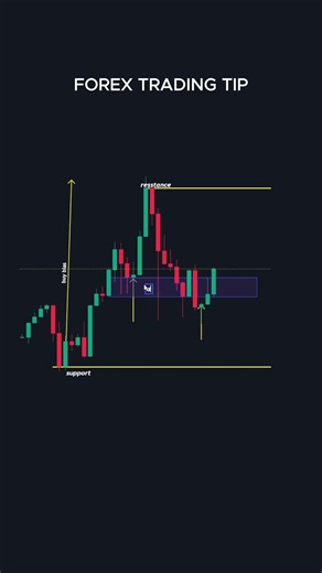 The Best Forex Trading Tip For Beginners #forex #trading #tutorial