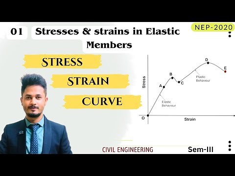 02* stress-strain curve | Elastic region | plastic region | yield point | ultimate strength
