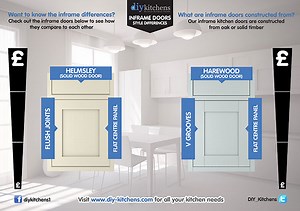 What are the in-frame door differences? - DIY Kitchens - Advice