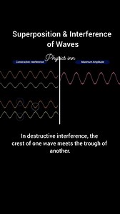 What happens when waves meet? They don’t clash—they create magic! Interference is the superpower of waves! Constructive: Waves combine = bigger wave Destructive: Waves cancel = silence or darkness Seen in soap bubbles, sound tech & light shows! #WaveInterference #PhysicsMagic #ScienceReels #ConstructiveDestructive #LearnPhysics #DoubleSlit #PhysicsFun #STEMreels #InterferenceExplained | Physics INN