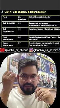 Neet 2026 : legendary chapters of bio for 300 marks #sachinsirphysics