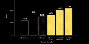 Gemini 2.0 Pro, Diffusion model for video restoration, OmniHuman , o3-mini, Deep Research in ChatGPT and Open-source DeepResearch, GitHub Agent mode, Arena-Price Plot, Pikadditions and more