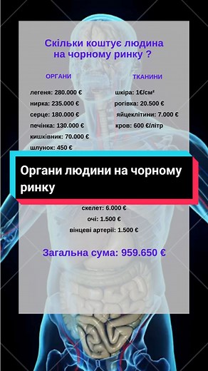 #чорнийринок #органи #людина #гроші #не #рекомендації