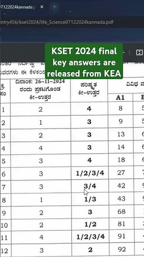 KSET 2025 Final key answers are released from kea after objections
