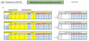2022 Health Insurance Cost Calculator