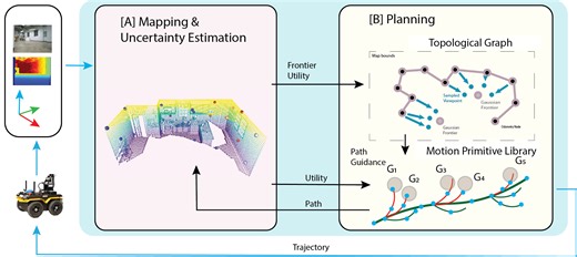 RT-GuIDE: Real-Time Gaussian splatting for Information-Driven Exploration