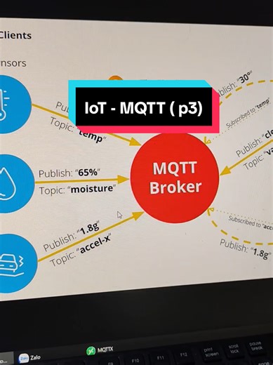 Trả lời @sadboy_12022001 quản lý nhiều client trong MQTT - IoT #iot #mqtt #laptrinh #myanhstem #microbit