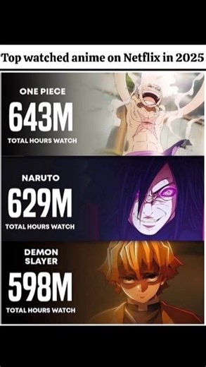One Piece still wearing the crown in 2026. 👑🔥