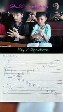 Basic Staff notation Day 1 , 2nd week. 👉 Key Signature