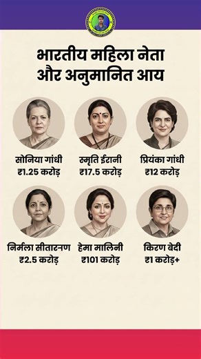 भारतीय महिला नेता और उनकी अनुमानित आय 💰 | Indian Women Politicians Net Worth