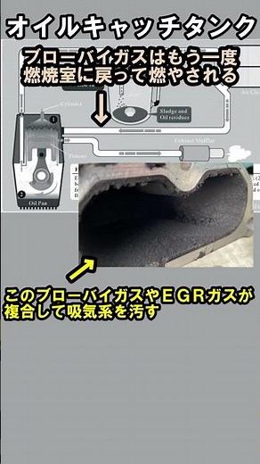 What is an oil catch tank?