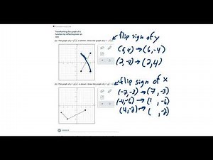 Transforming the graph of a function by reflecting over an axis