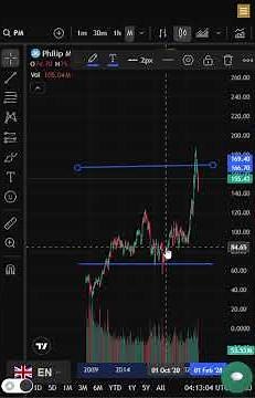 PHLIP MORRIS INTERNATIONAL STOCK PRICE AND CHART TODAY