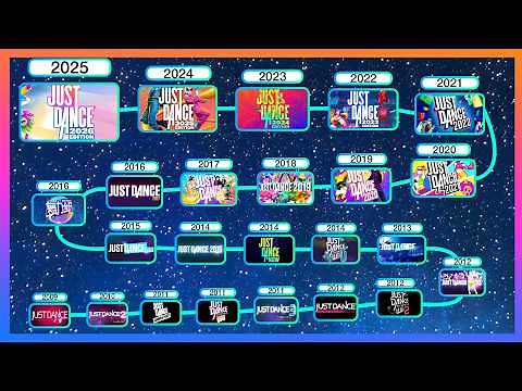 Just Dance EVOLUTION, INNOVATIONS and GAME MODES - 2009 to 2026
