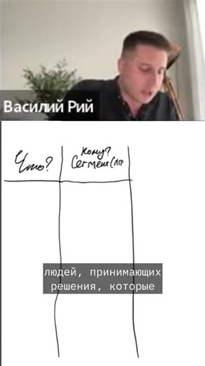 3 Questions for Your Business: Who is the buyer? What are we selling? How are we selling it?