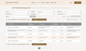 Value and Momentum Factors across Asset Classes - Quantpedia
