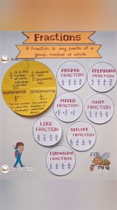 Fractions maths chart | fun with maths #maths #art #fractions #shorts #viralshorts #familyday | Anas Creativity