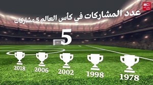 91K views · 955 reactions | كأس العالم 2018: بطاقة تعريف منتخب تونس  | مونت كارلو الدولية / Monte Carlo Doualiya | Facebook