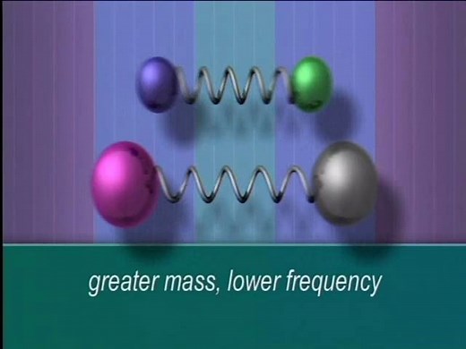 红外光谱仪 Infrared spectroscopy (IR)