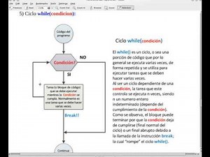 Introducción a C - While