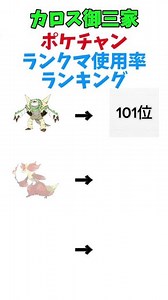 【ポケモン】カロス御三家ランクマ使用率ランキング#ポケモン