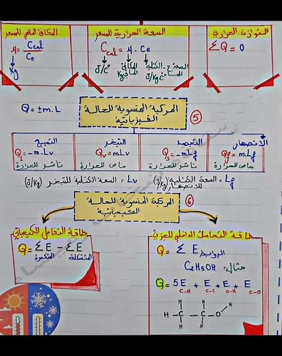 ملخص الطاقة الداخلية السنة الثانية ثانوي
