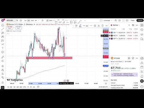 day 01 mayank raj strategy live proof of strategy in 2 minutes
