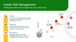 Enhance data security with Microsoft Purview Insider Risk Management