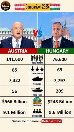 AUSTRIA 🇦🇹 vs 🇭🇺 HUNGARY: Who is the Real Power in Central Europe? (2025)