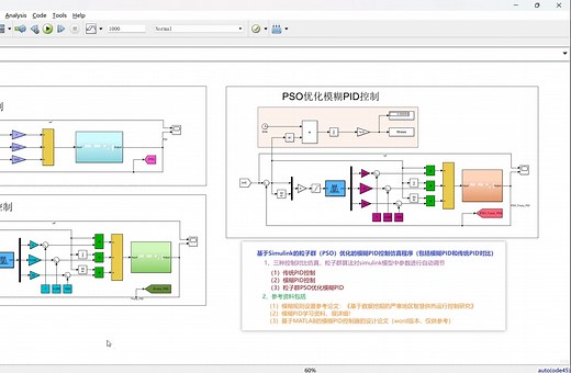 智能优化算法（十二）：基于Simulink的粒子群（PSO）优化的模糊PID控制仿真程序（包括模糊PID和传统PID对比）
