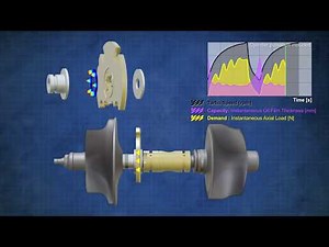 Advanced Thrust Bearing Design | Technologies | Garrett - Advancing Motion
