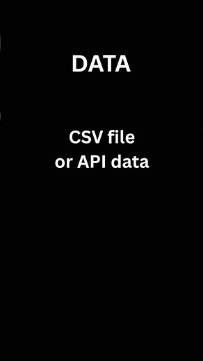 Simple Python + Snowflake Project for Beginners