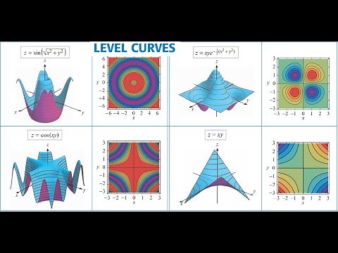 Multivariable Calculus: Ex # 13.1 Qs 51-56 What are Level Curves, How to draw Level Curves