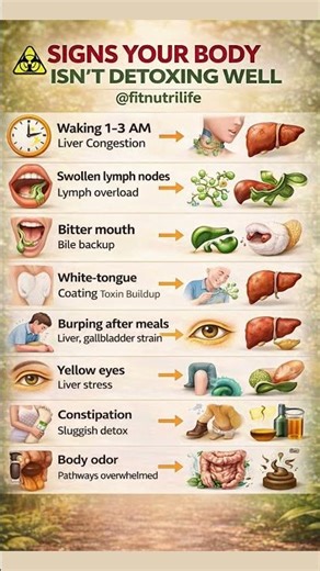 DETOX SIGNS 🚨 BODY WARNING SIGNS YOU MUST NOT IGNORE ⚠️ #shorts #healthylifestyle
