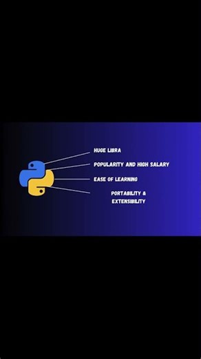 Reasons to Learn Python | TEFAK | Python Programming #programming #coding #python #educational