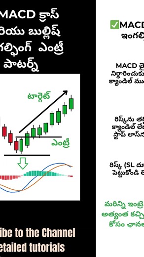MACD క్రాస్ మరియు బుల్లిష్ ఇంగల్ఫింగ్ కలిసినప్పుడు ఫలితం షాక్ చేస్తుంది.