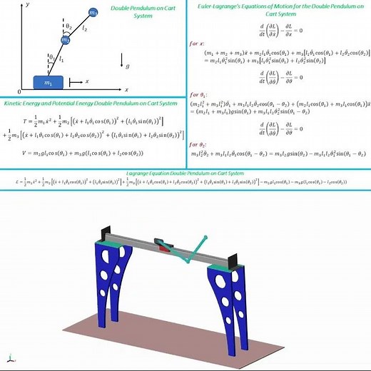 Double Inverted Pendulum on a Cart Modeling and Simulation MATLAB Simscape