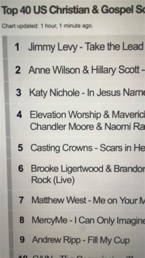 I have the #1 Christian Song 🤯 | Jimmy Levy