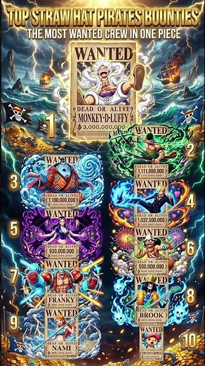 👑 The Complete Straw Hat Pirates Bounty Ranking After Wano! 🔥